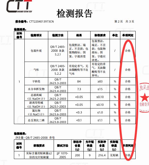 半岛体体育下载：越洗越嫩滑还能拉丝叙利亚「橄榄古皂」为何能流传千年？(图20)